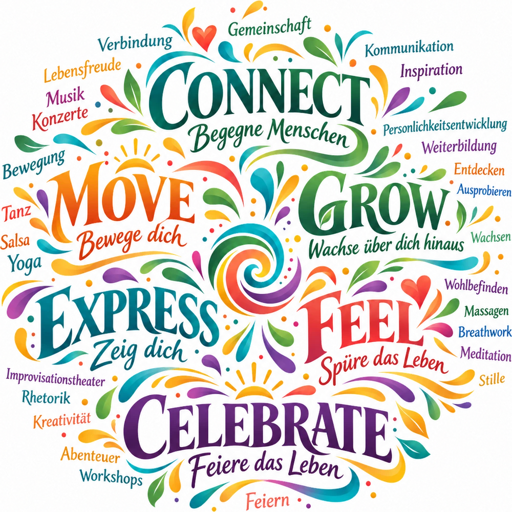 Die Elemente des Festivals: Connect, Move, Grow, Express, Feel und Celebrate, umgeben von Begriffen wie Tanz, Salsa, Yoga, Improvisationstheater, Rhetorik, Kreativität, Massagen, Breathwork, Meditation und Gemeinschaft